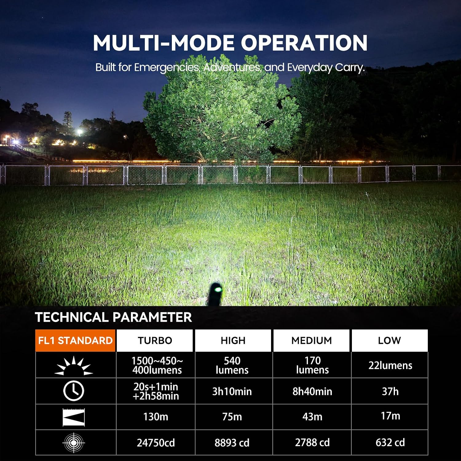 Guardtier ML70 Rechargeable Flashlight 1500 Lumens
